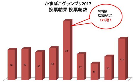 2017年9月12日富山の酒とかまぼこフェア.jpg