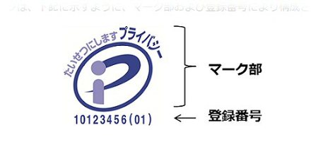 Pマークの更新審査が無事に終了！