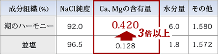 豊富なミネラル