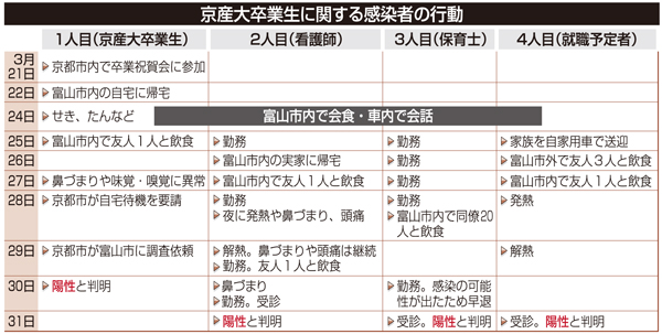 一気に雰囲気が変わりました…