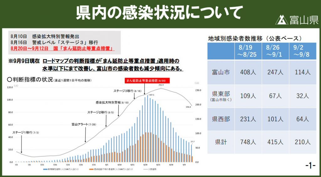 富山県はまん延防止等重点措置が解除に！