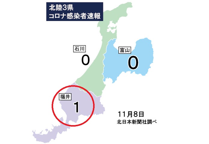 北陸3県0更新は途切れましたが富山県内はコロナ0になりました！