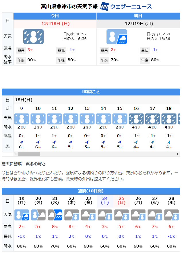 今日から天候が荒れ模様です！