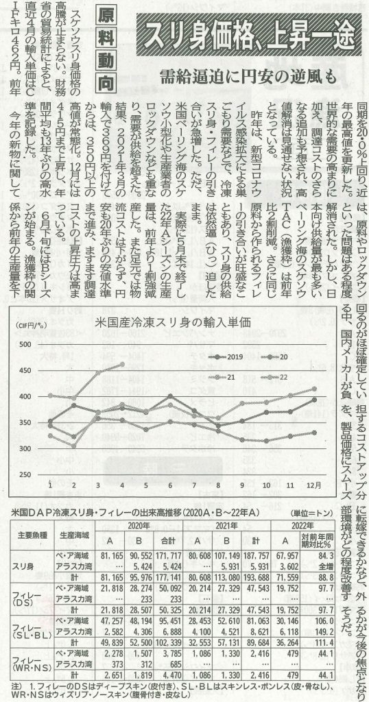 すり身価格が上昇の一途！