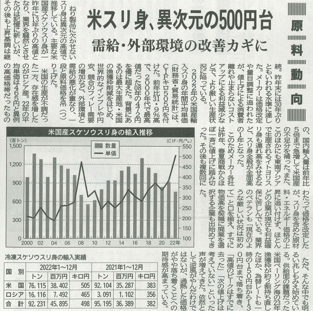 ねり業界の原料動向が業界新聞に！