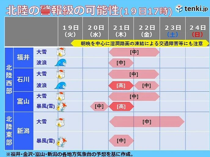 北陸に大寒波到来！ネット受注の締切りも迫っています！